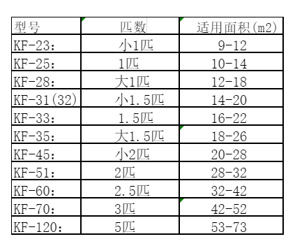 解放空调维修